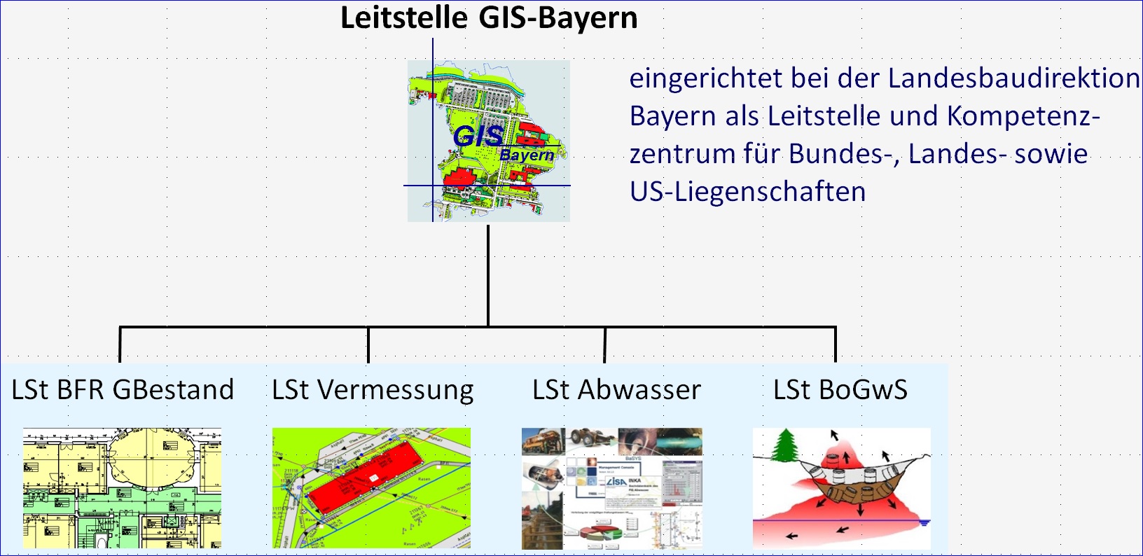 Leitstelle Leitstelle